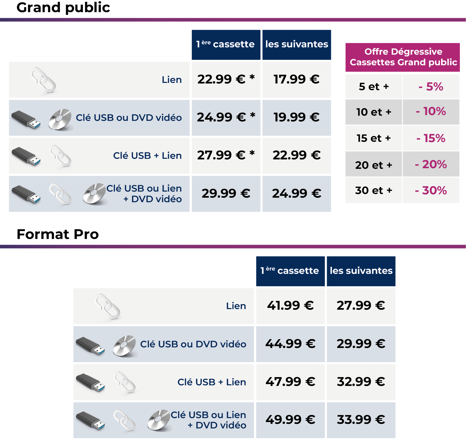 Tarifs cassettes France Numérisation