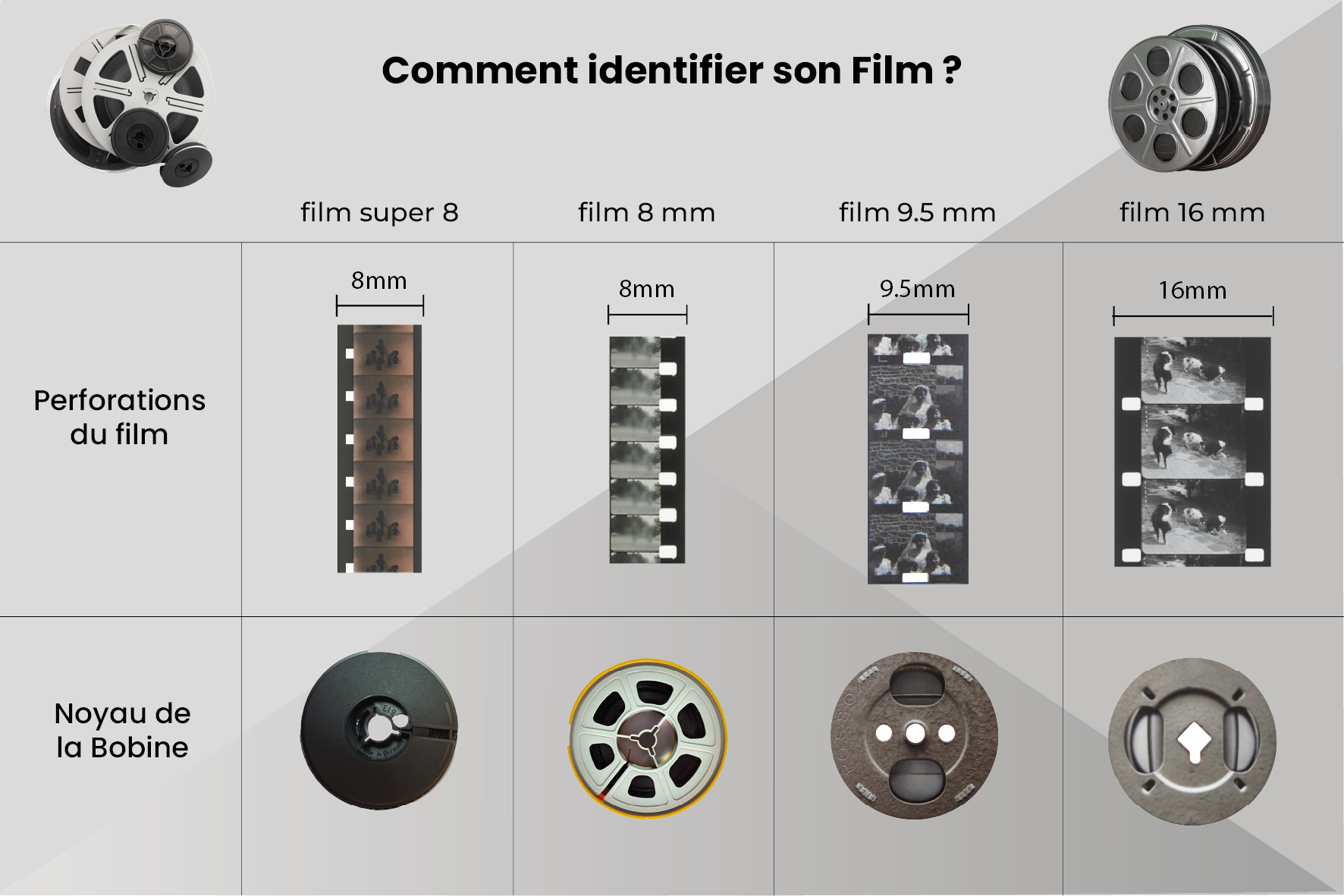 identifier une bobine de film et le super8